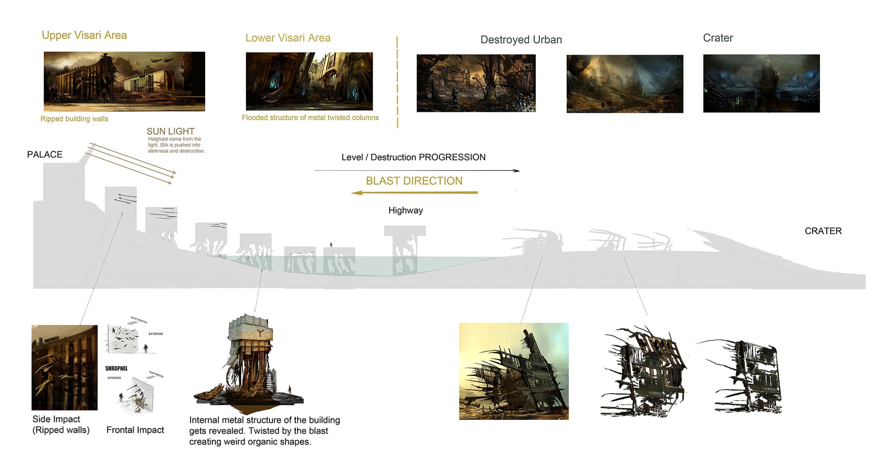 Phyrrus mood progression